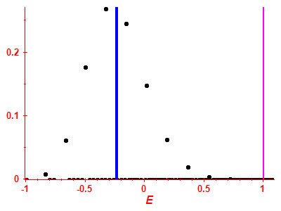 Strength function